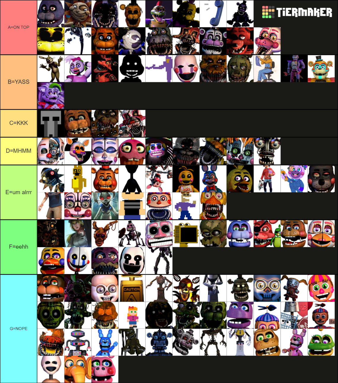 EVERY Fnaf Character Tier List (Community Rankings) - TierMaker