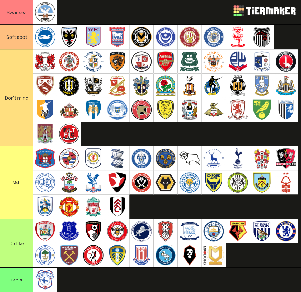 Rank the 92 English Football Clubs Tier List (Community Rankings ...