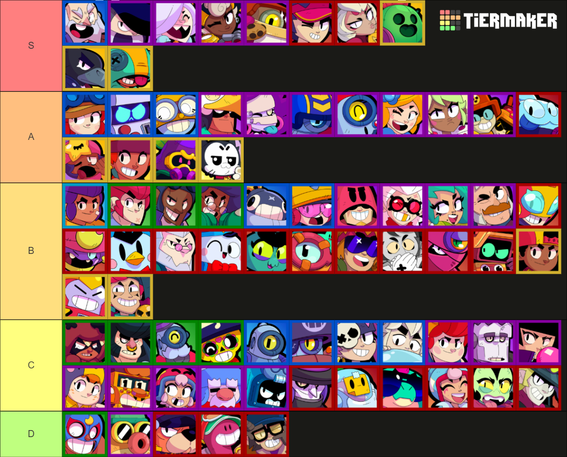 Brawl Stars Brawlers (July August 2024) Tier List