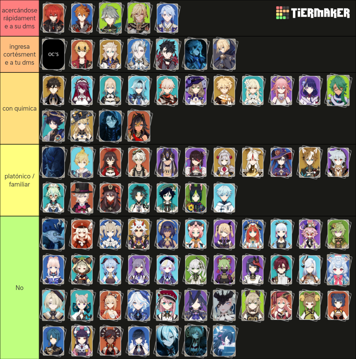 GIRP SHIPPING TIERLIST 4.2 Tier List (Community Rankings) - TierMaker