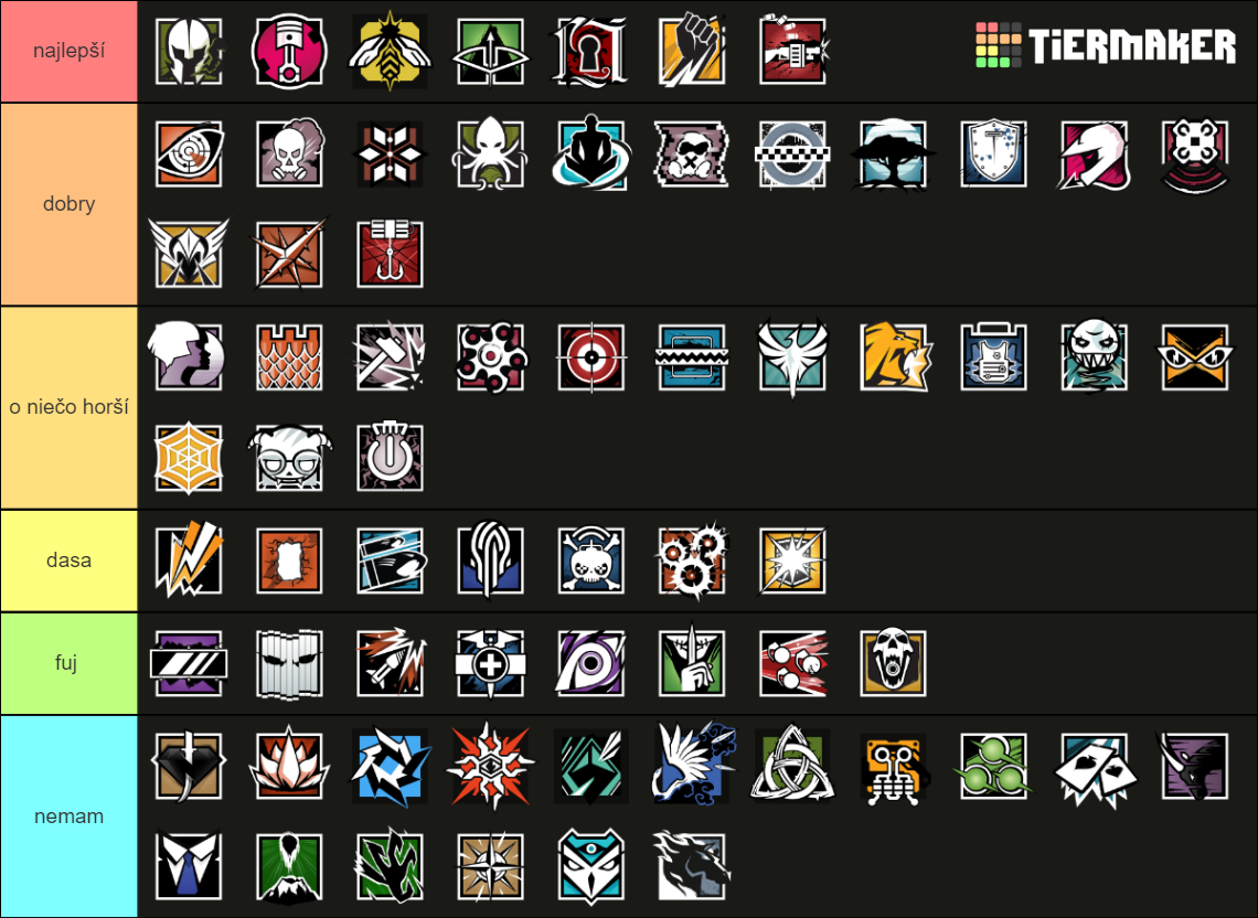 Rainbow Six Siege Operators Y8S1 Tier List (Community Rankings) - TierMaker