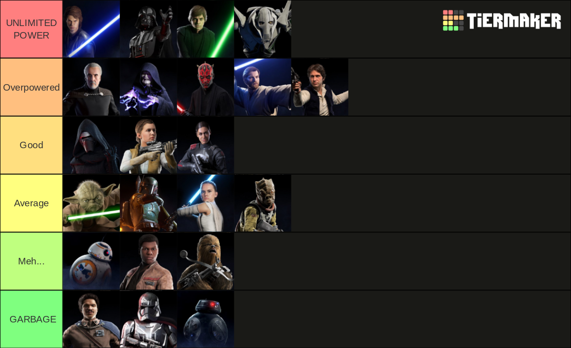 Star Wars Battlefront 2 Heroes Vs Villains Tier List Star Wars Battlefront II Heroes & Villains Tier List (Community