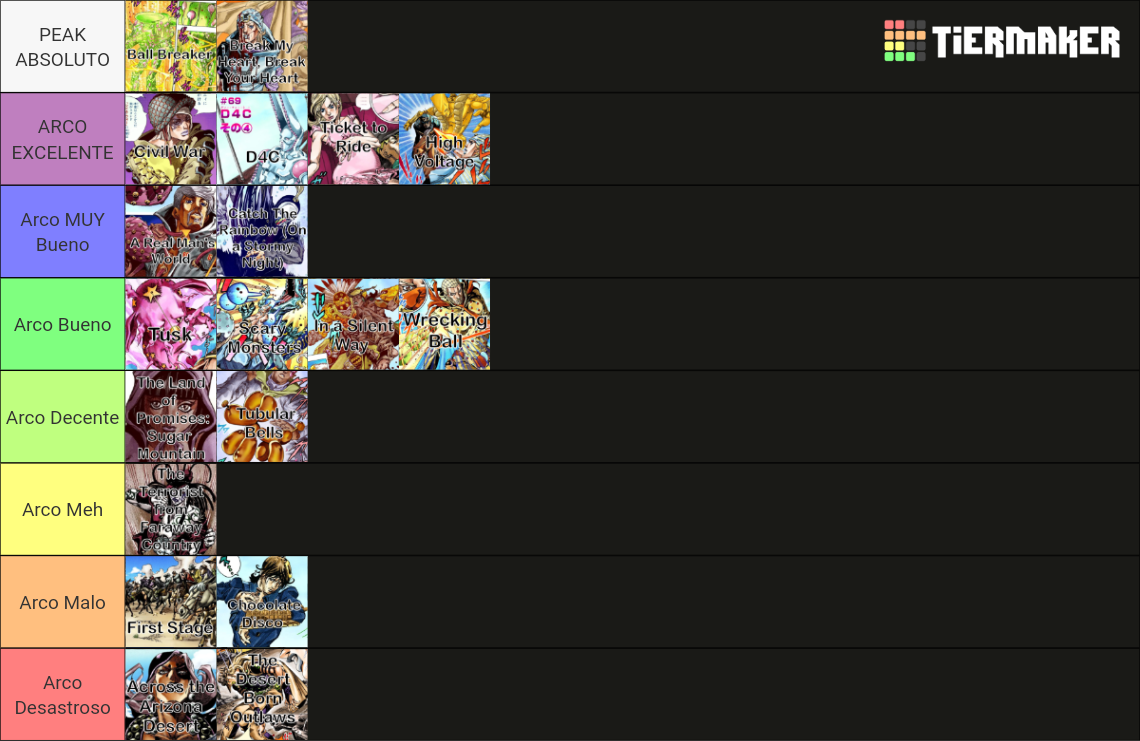 Steel Ball Run Arcs Tier List Rankings) TierMaker