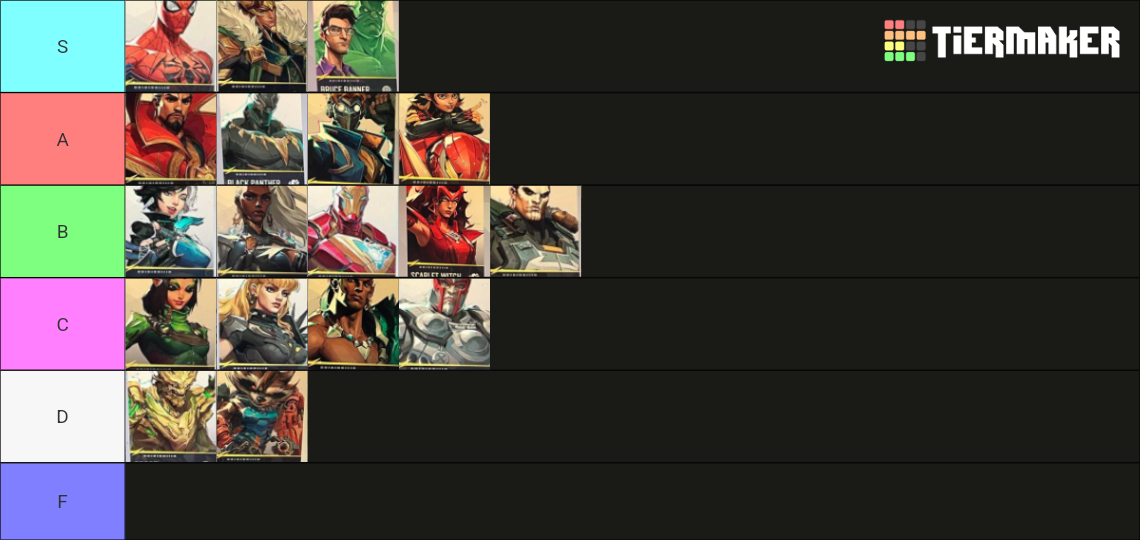 Marvel Rivals Tier List (Community Rankings) - TierMaker