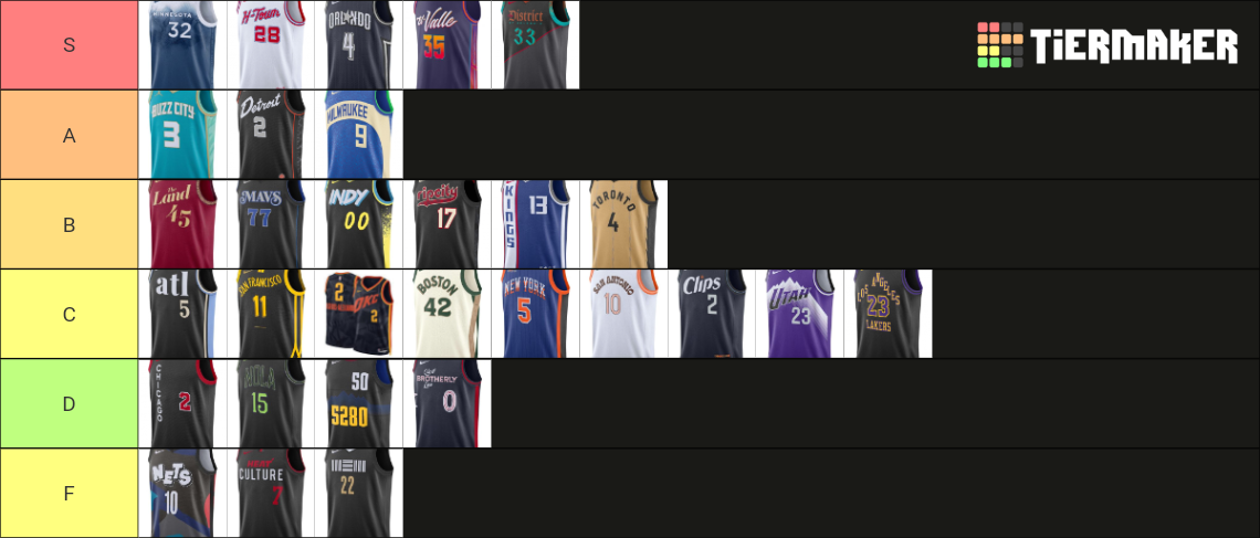 ranking nba jerseys 2020