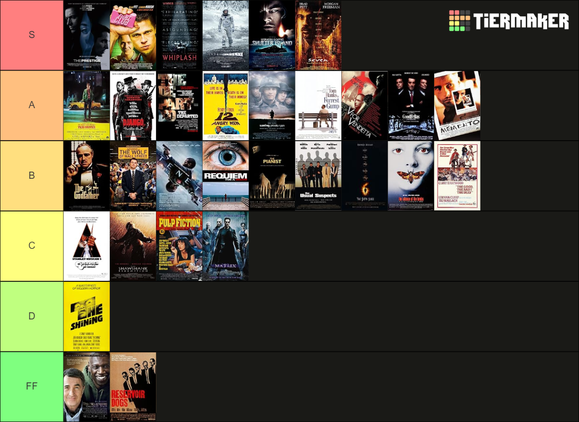 Best Movies Tier List (Community Rankings) - TierMaker