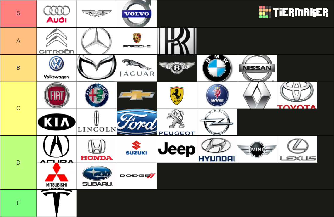 Car Brands Tier List Rankings) TierMaker