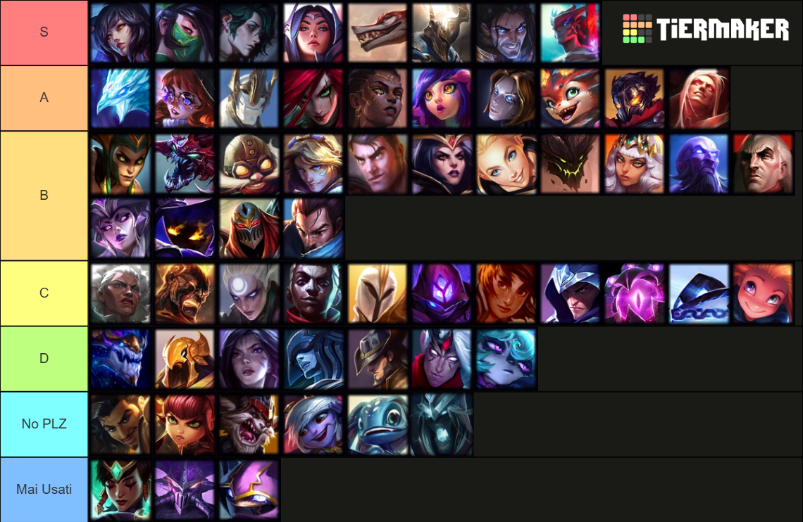 All Champion League of Legends Tier List (Community Rankings) - TierMaker
