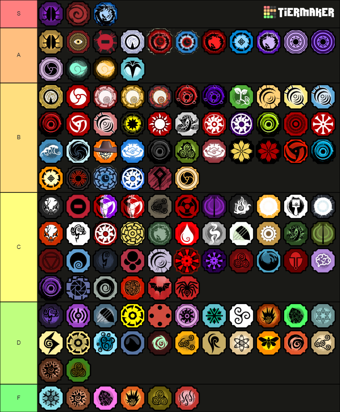 shindo life bloodlines v142 Tier List (Community Rankings) - TierMaker