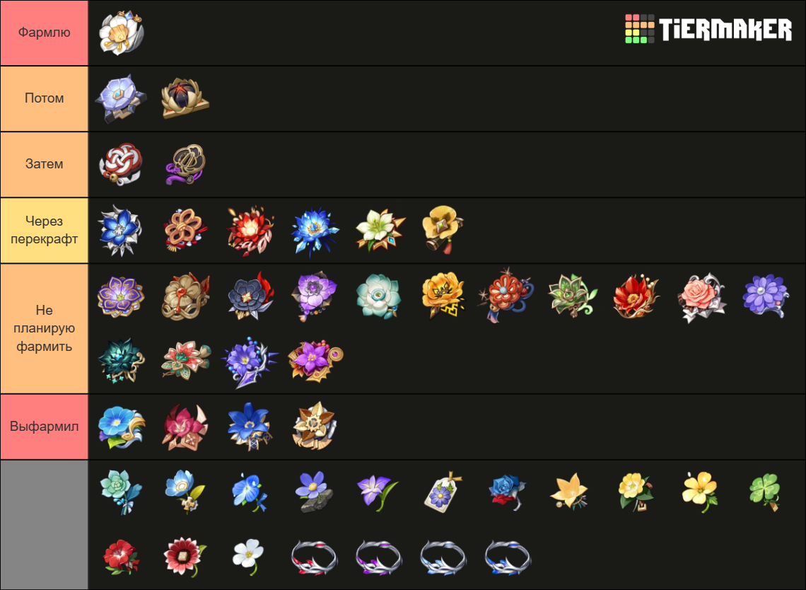 Genshin Impact Artifact Tier 4.0 Tier List (Community Rankings) - TierMaker