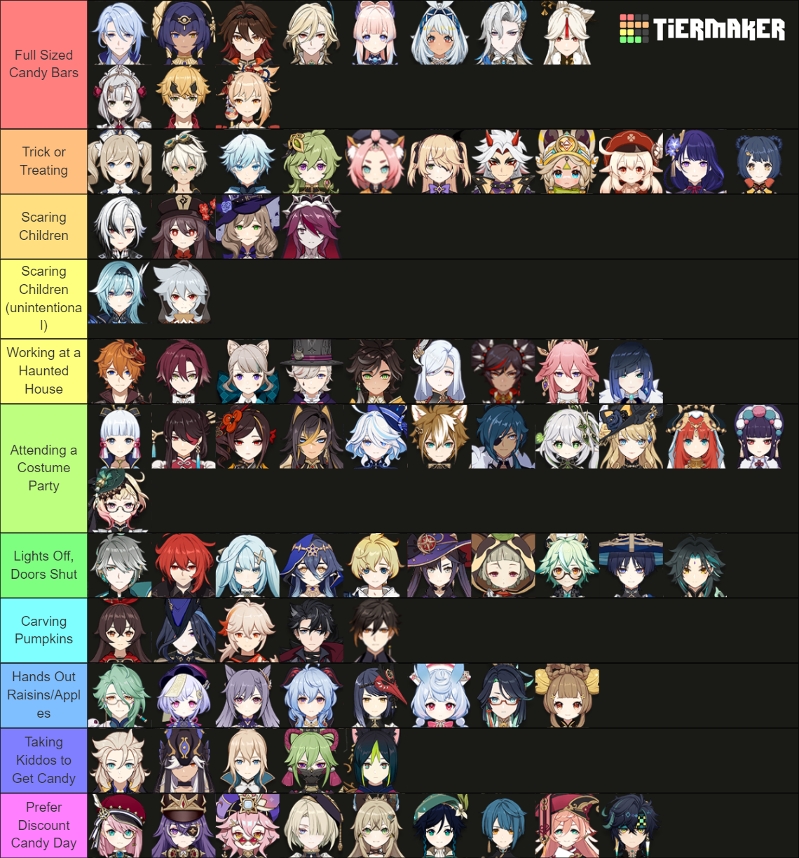 Genshin Impact Characters on Halloween Tier List Rankings