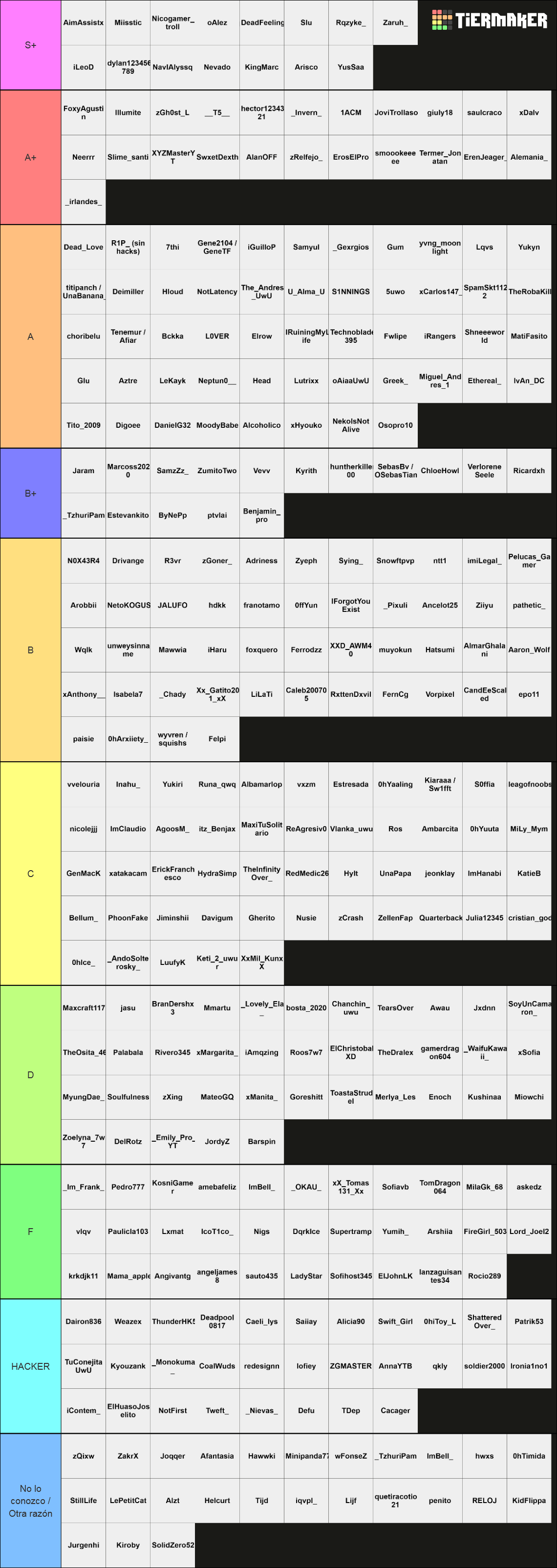 Jugadores de Murder Mystery (LibreCraft) Tier List (Community Rankings ...