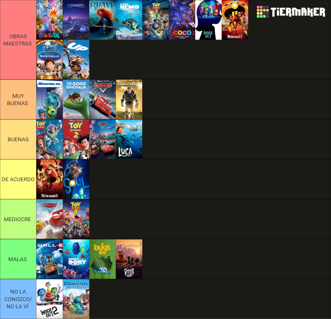 Recent Pixar Tier Lists - TierMaker