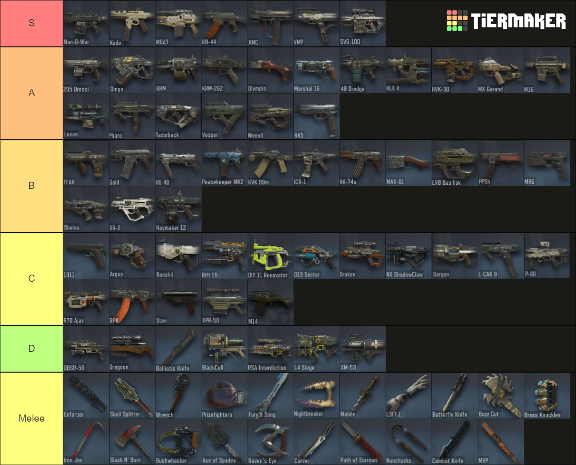 Black Ops III Multiplayer Weapons (Including DLC) Tier List