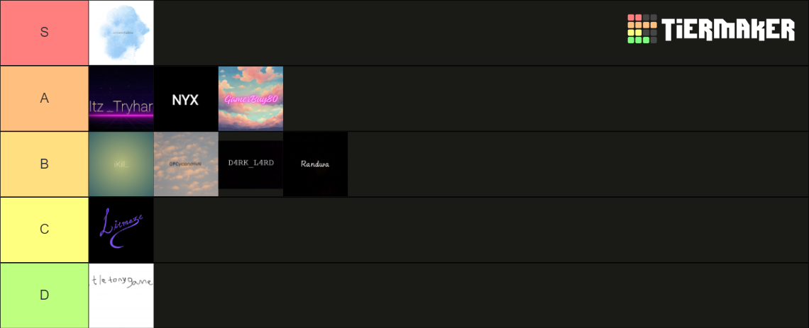 Bedwars Tier List (Community Rankings) - TierMaker
