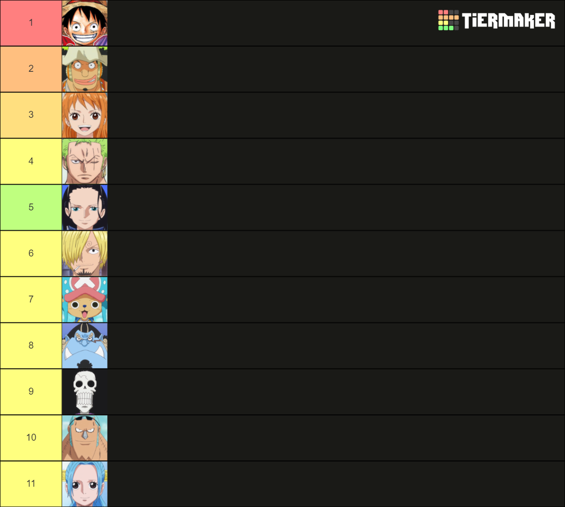 Straw Hat Crew Tier List Rankings) TierMaker