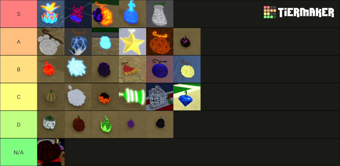 Last Pirates Fruit Trading Value Tier List Rankings) TierMaker