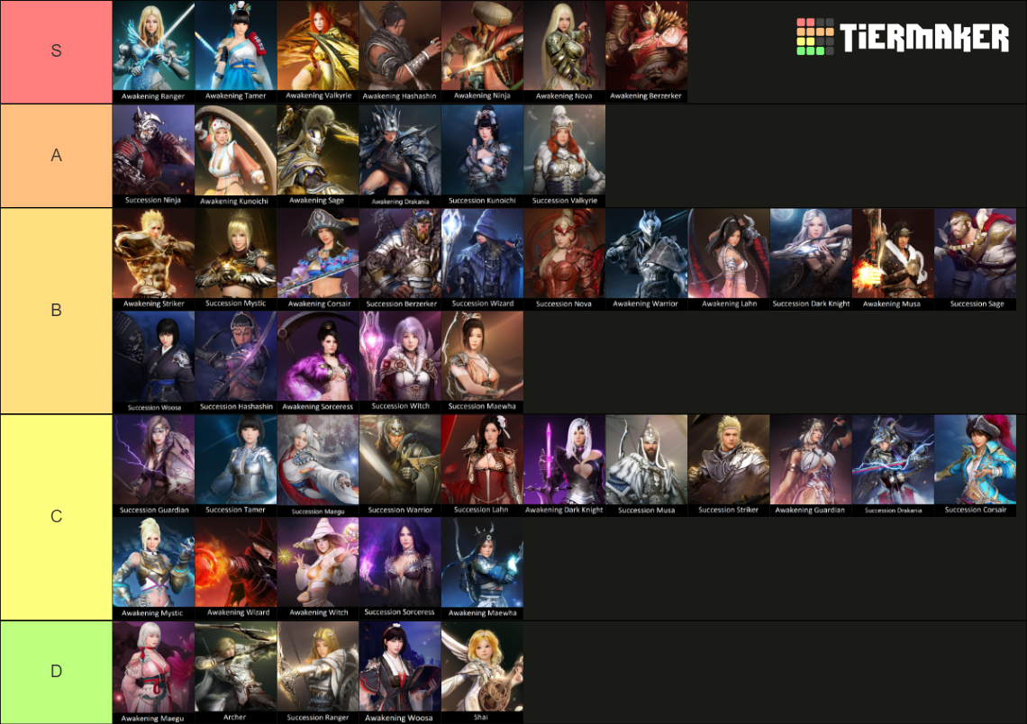 Black Desert Online Classes Tier List (Community Rankings) - TierMaker