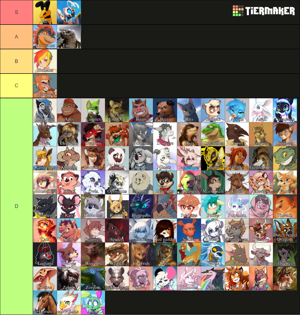 Furry Anthro Species Tier List (Community Rankings) - TierMaker