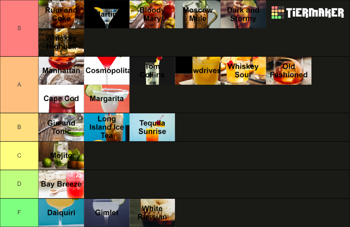 Cocktails Tier List Rankings) TierMaker