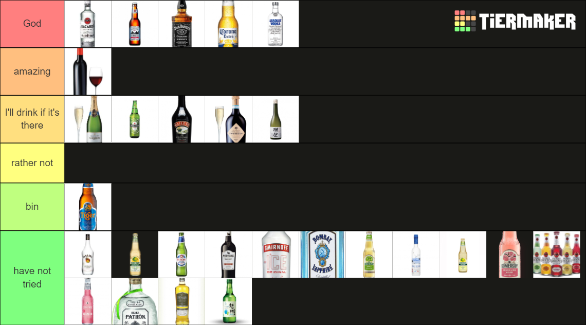 Recent Beer & Alcohol Tier Lists TierMaker