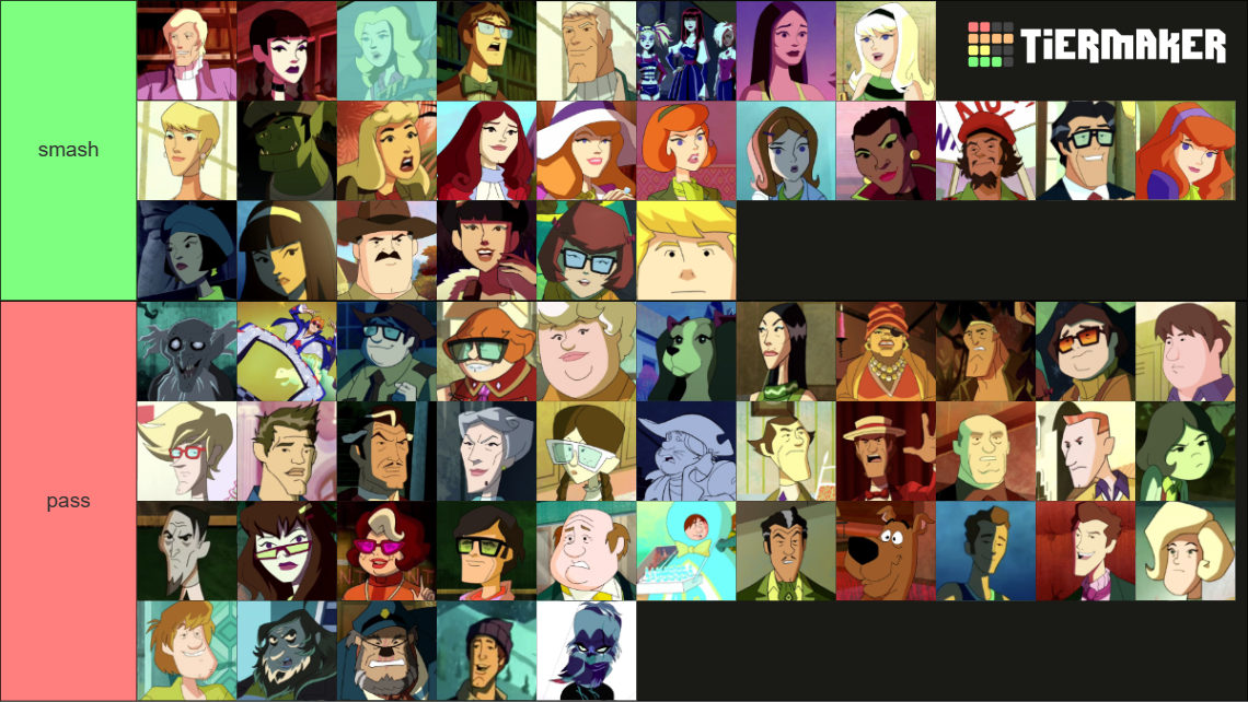 Scooby Doo Mystery Incorporated (Inc) Characters Tier List (Community ...