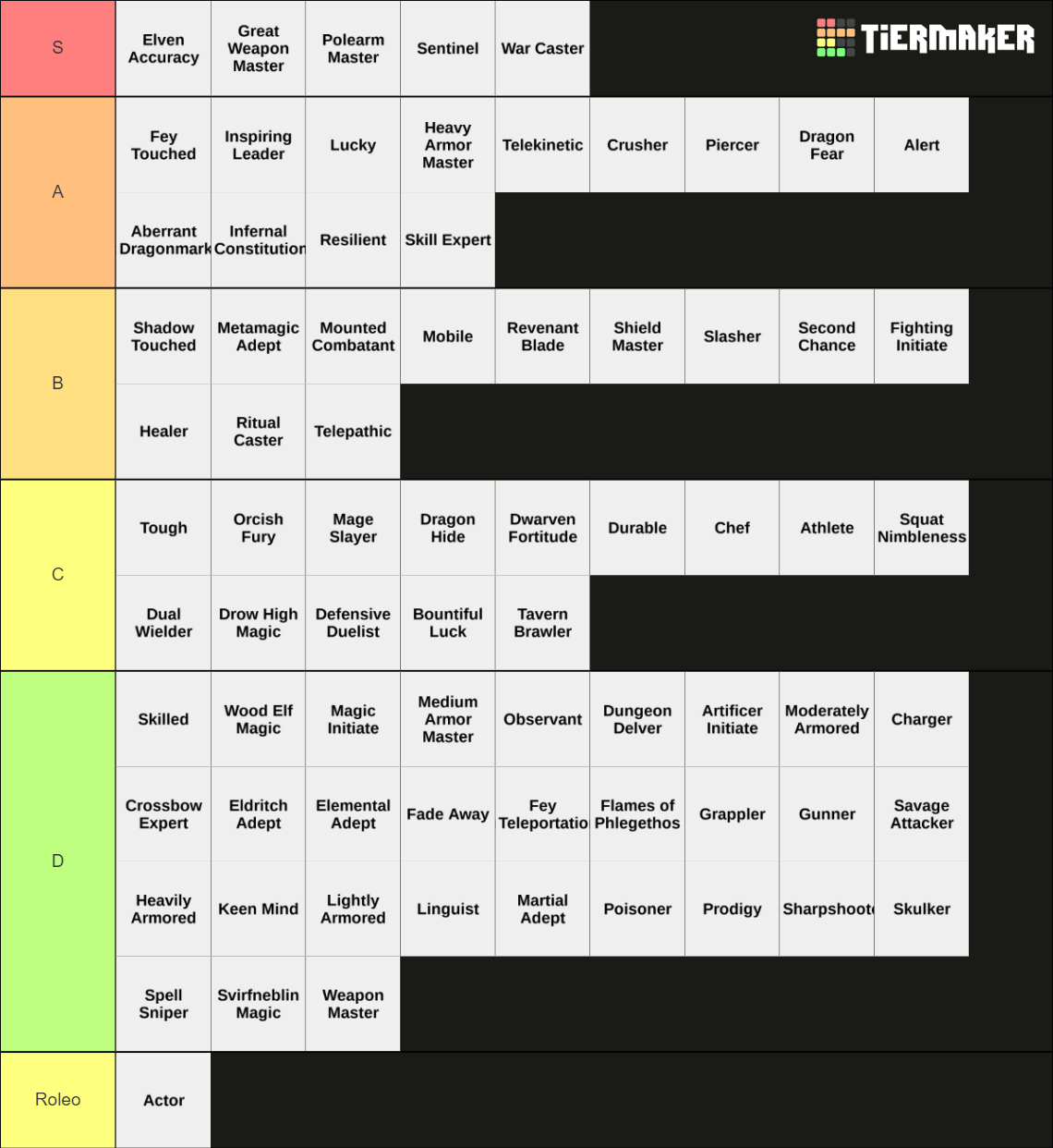 D&D 5e Feats Tier List Rankings) TierMaker