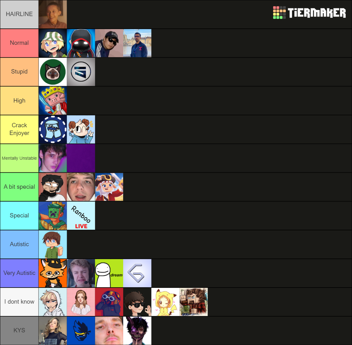 which dreamsmp streamers do you watch the most? Tier List