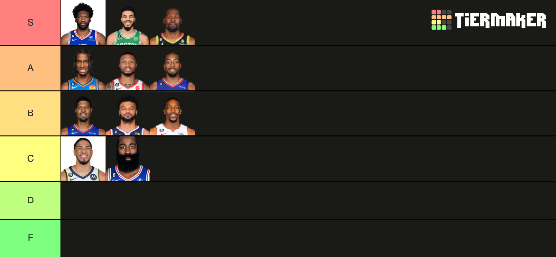 NBA Players Going Into the 2023-2024 NBA Season Tier List (Community ...