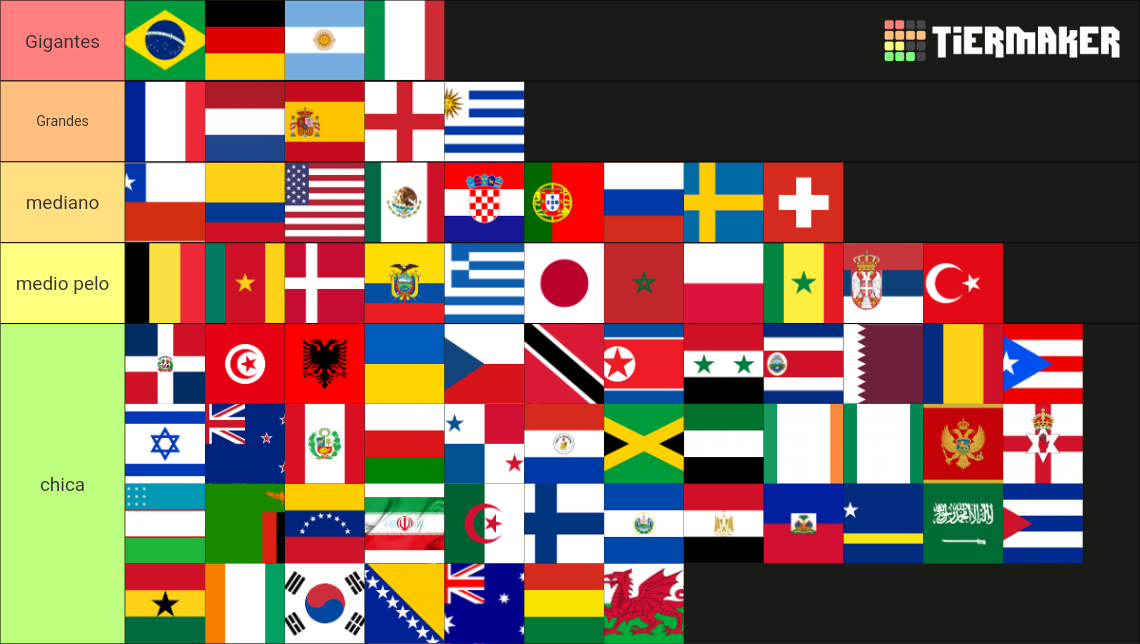 Selecciones De Futbol Tier List Rankings) TierMaker