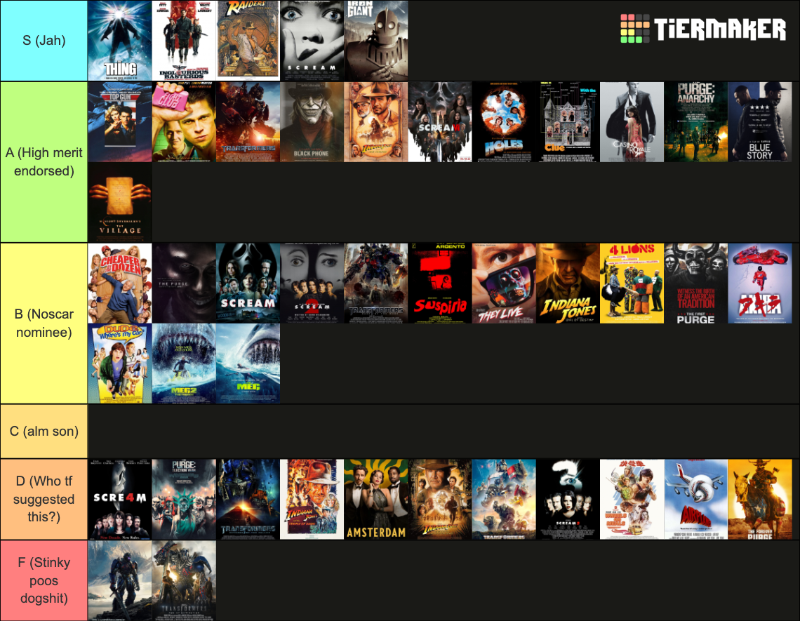 Netflix And Rizz Tier List Community Rankings Tiermaker