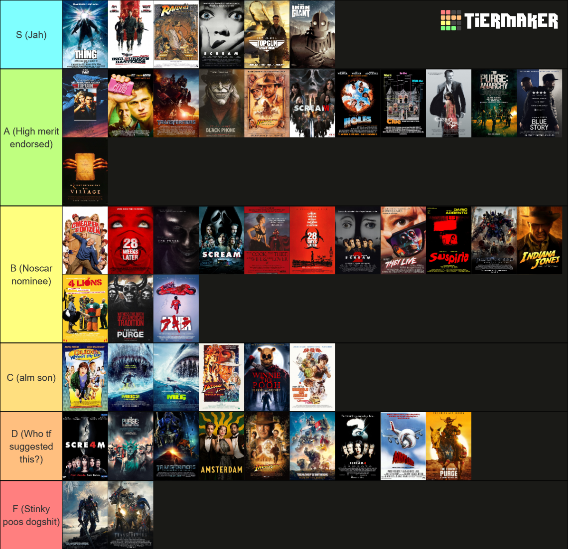 Netflix And Rizz Tier List Community Rankings Tiermaker