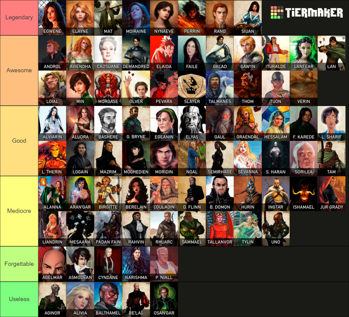 ULTIMATE Wheel of Time Character Tier List (Community Rankings) - TierMaker