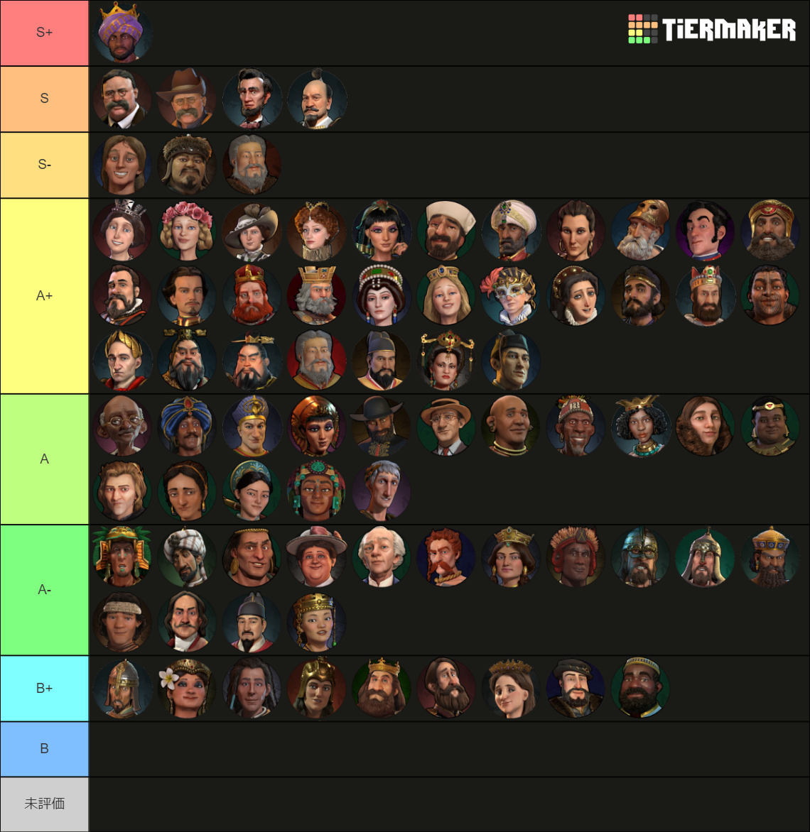 Civilization 6 Leader Tier List Rankings) TierMaker