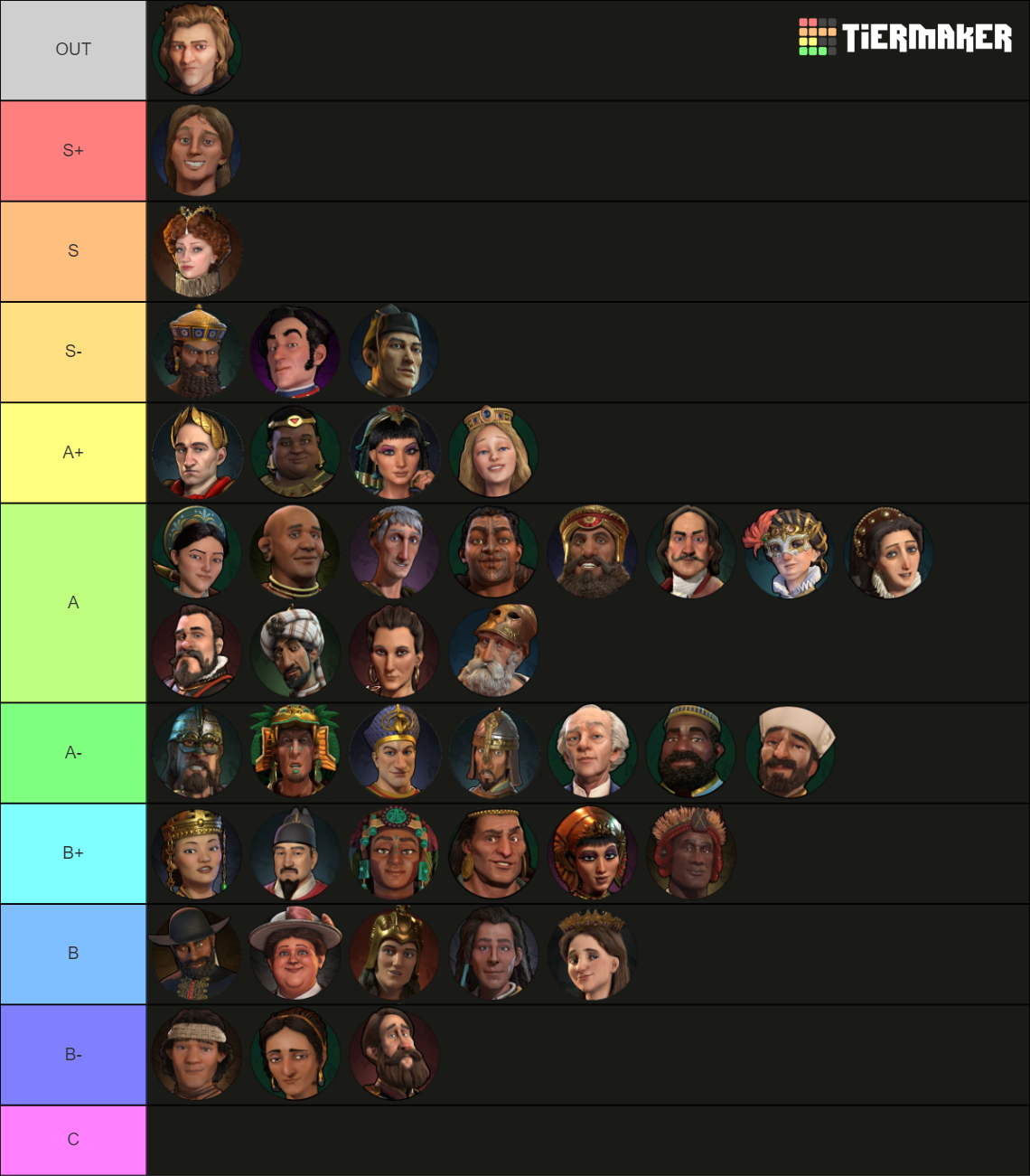 Civilization 6 Leader Tier List Rankings) TierMaker