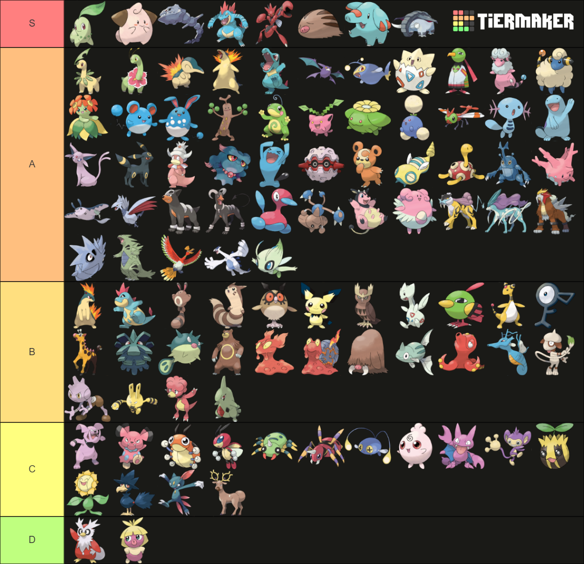 Johto Pokemon Ranked Tier List (Community Rankings) - TierMaker