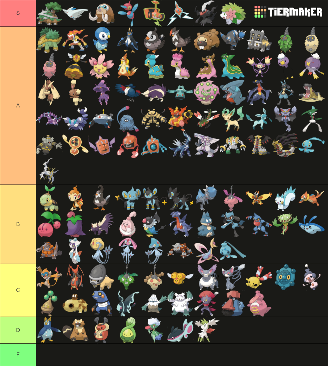 Pokémon Sinnoh Tier List (Community Rankings) - TierMaker