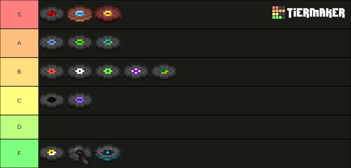 Minecraft Music Discs Ranked Tier List Community Rankings Tiermaker 1314