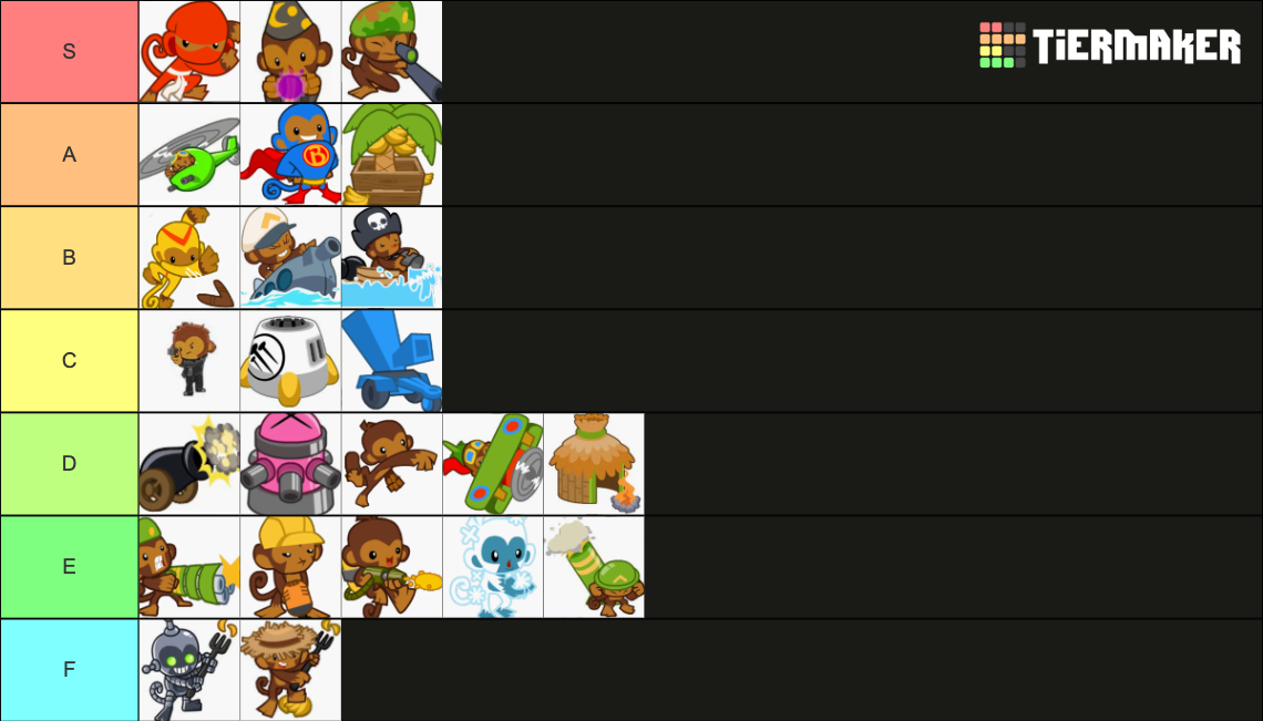 BTD Battles Tier List Rankings) TierMaker
