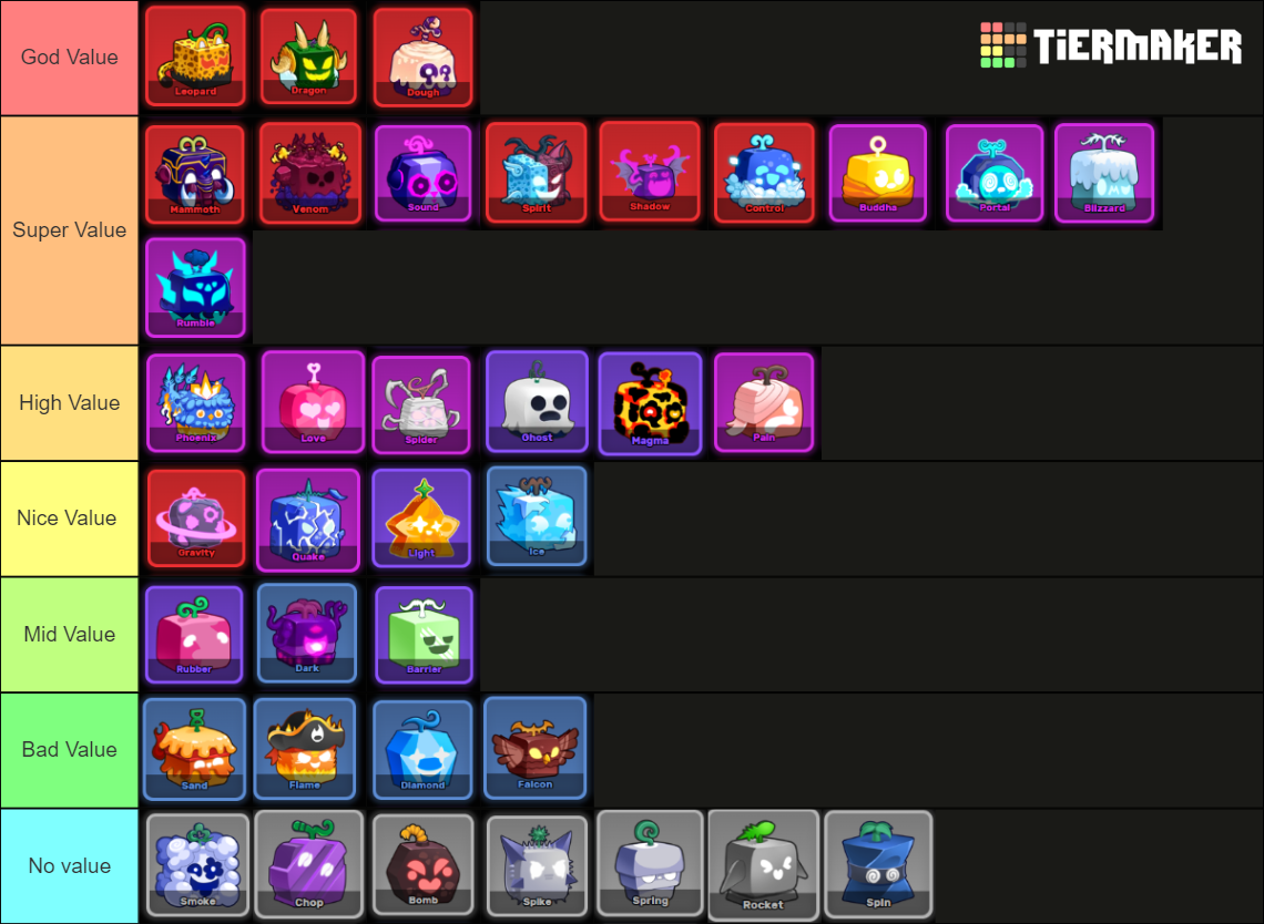 Value Blox Fruit Ghost event Tier List (Community Rankings) - TierMaker