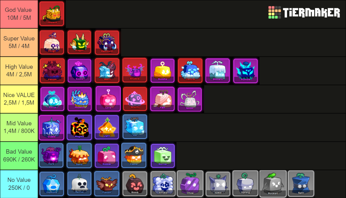 Value Blox Fruits Update 20 Tier List (Community Rankings) - TierMaker