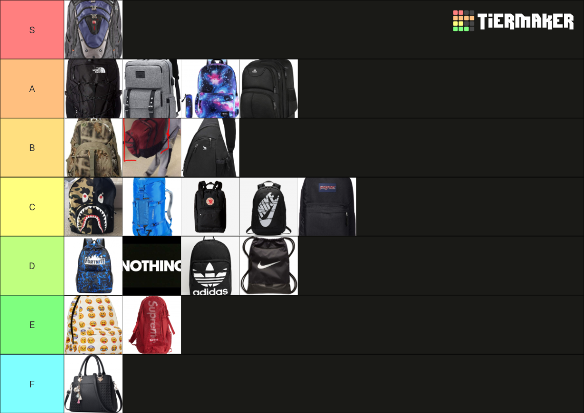 backpack tierlist Tier List Rankings) TierMaker