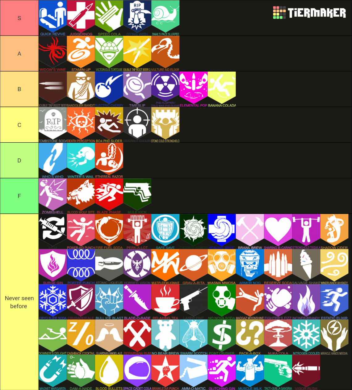 All Call Of Duty Zombies Perk-A-Colas !(Official / Custom)! Tier List ...