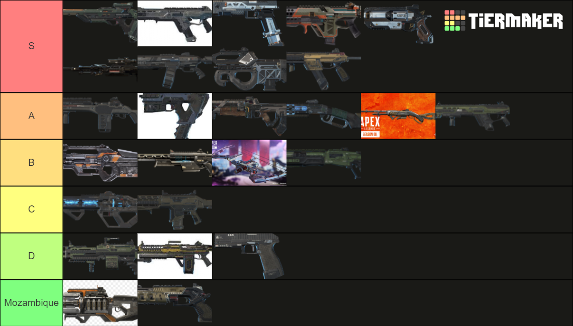 Apex legends weapon tier list community rankings tiermaker