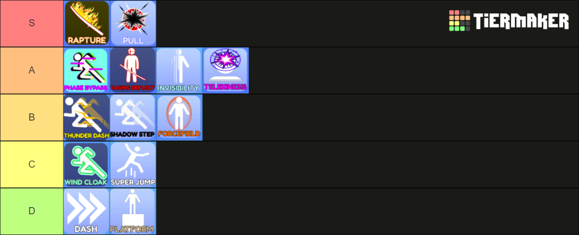 Blade Ball Abilities Tier List (Community Rankings) - TierMaker