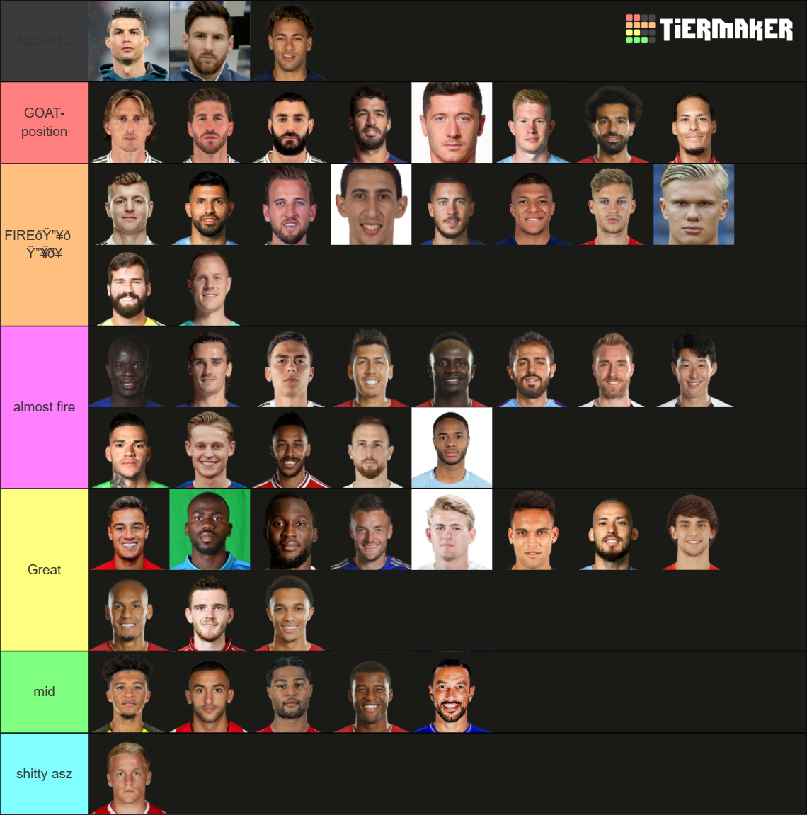 Ranking the official top 50 soccer players Tier List