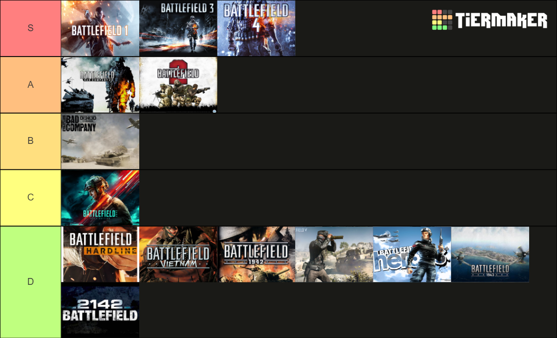 Battlefield All Game Tierlist 2023 Tier List Community Rankings   Battlefield All Game Tierlist 2023 369360 1698952867 