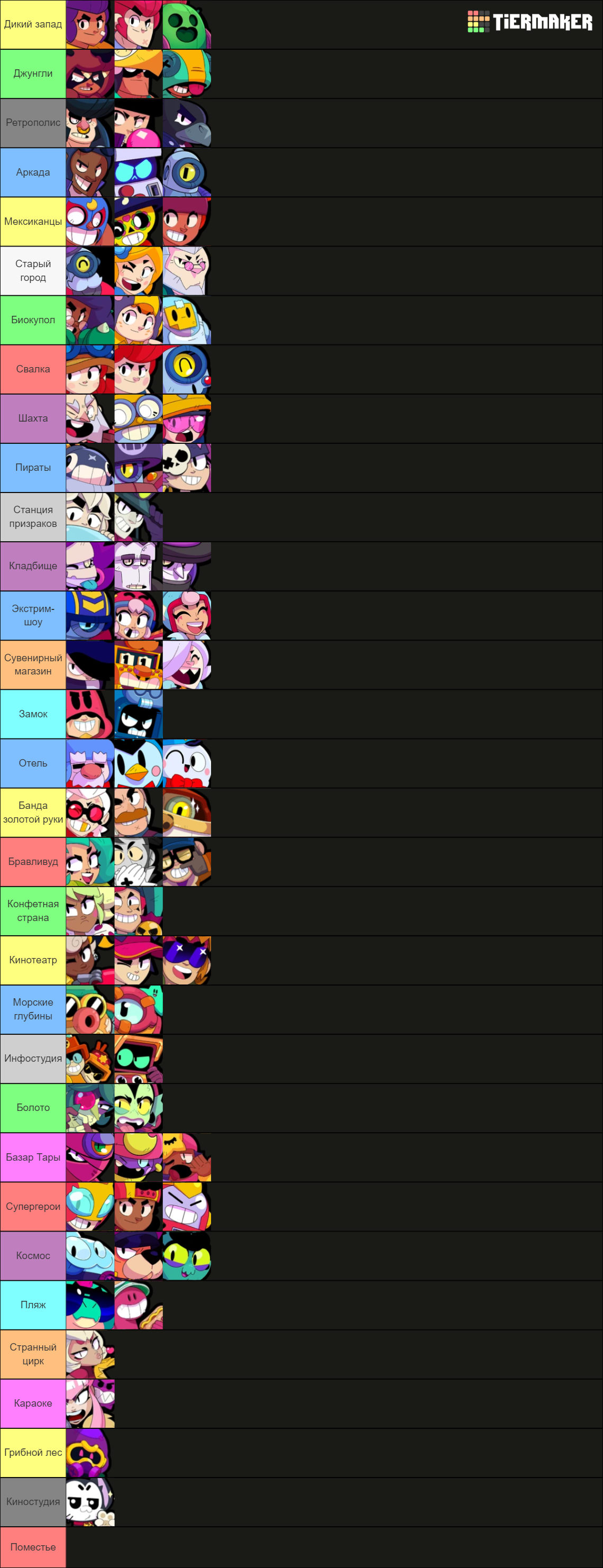 Brawl Stars All Brawlers (September / October 2024) Tier List Rankings) TierMaker