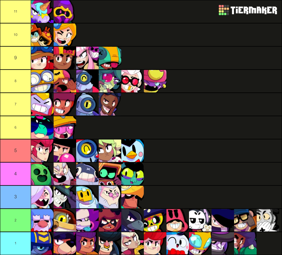 Brawl Stars All Brawlers (September / October 2024) Tier List ...