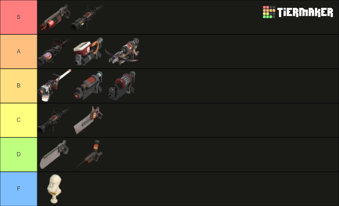 Medic Weapons Tier List Community Rankings Tiermaker 4265